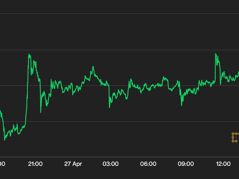 Bitcoin-circles-above-$29.5k-as-investors-weigh-sluggish-gdp,-latest-banking-woes