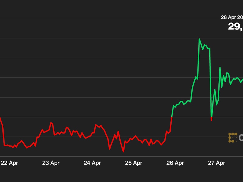 First-mover-americas:-bitcoin-ending-week-on-positive-note