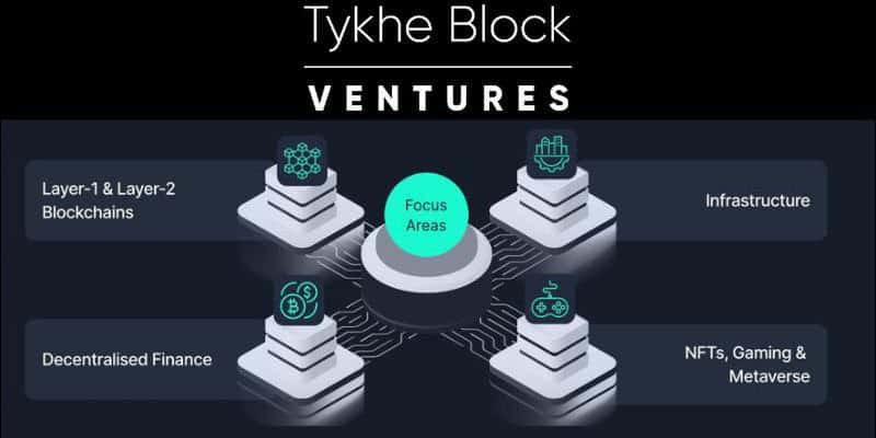Tykhe-block-ventures-holds-first-close-of-$30m-blockchain-growth-fund,-commits-25%-into-mena-region