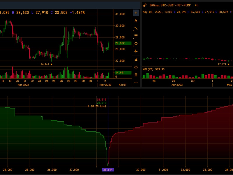 Bitcoin-‘flash-rally’-briefly-pushed-btc-derivatives-above-$56k-on-bitfinex