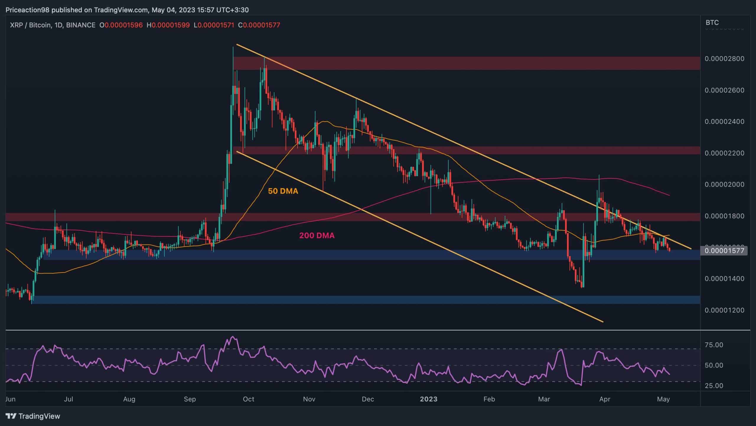 Xrp-fails-to-keep-up,-is-a-crash-below-$0.45-coming?-(ripple-price-analysis)