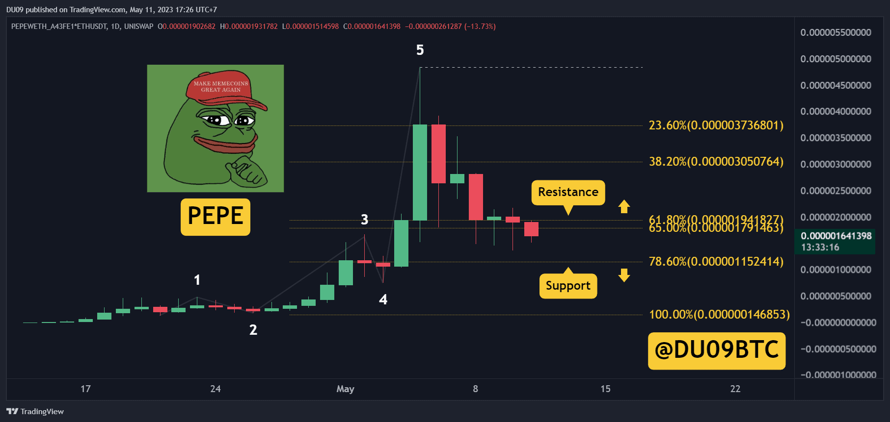 Pepe-crashes-70%-from-ath,-how-low-can-it-go?-(pepe-price-analysis)