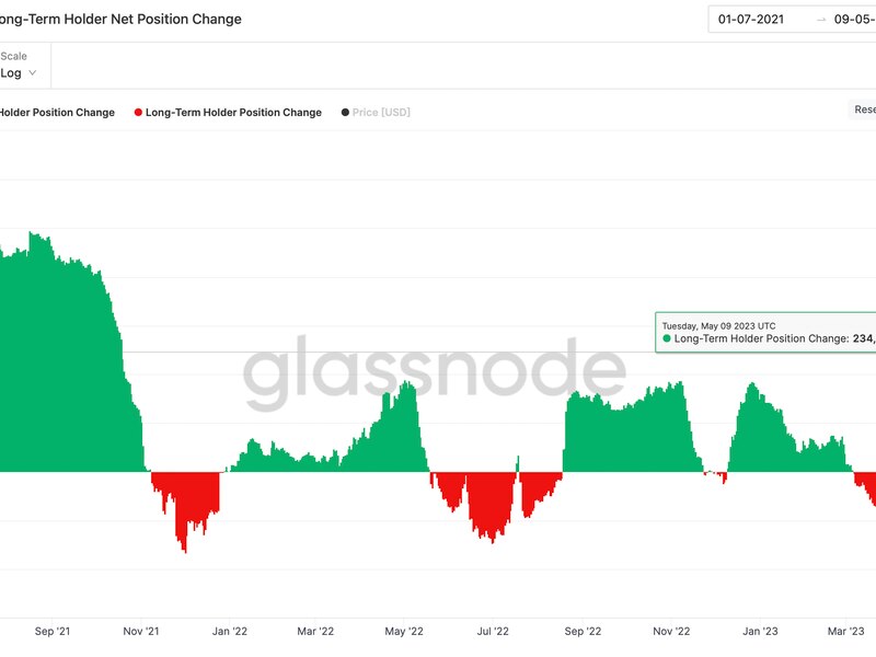 Long-term-bitcoin-holders-boost-their-stash-as-btc-prices-decouple-from-nasdaq