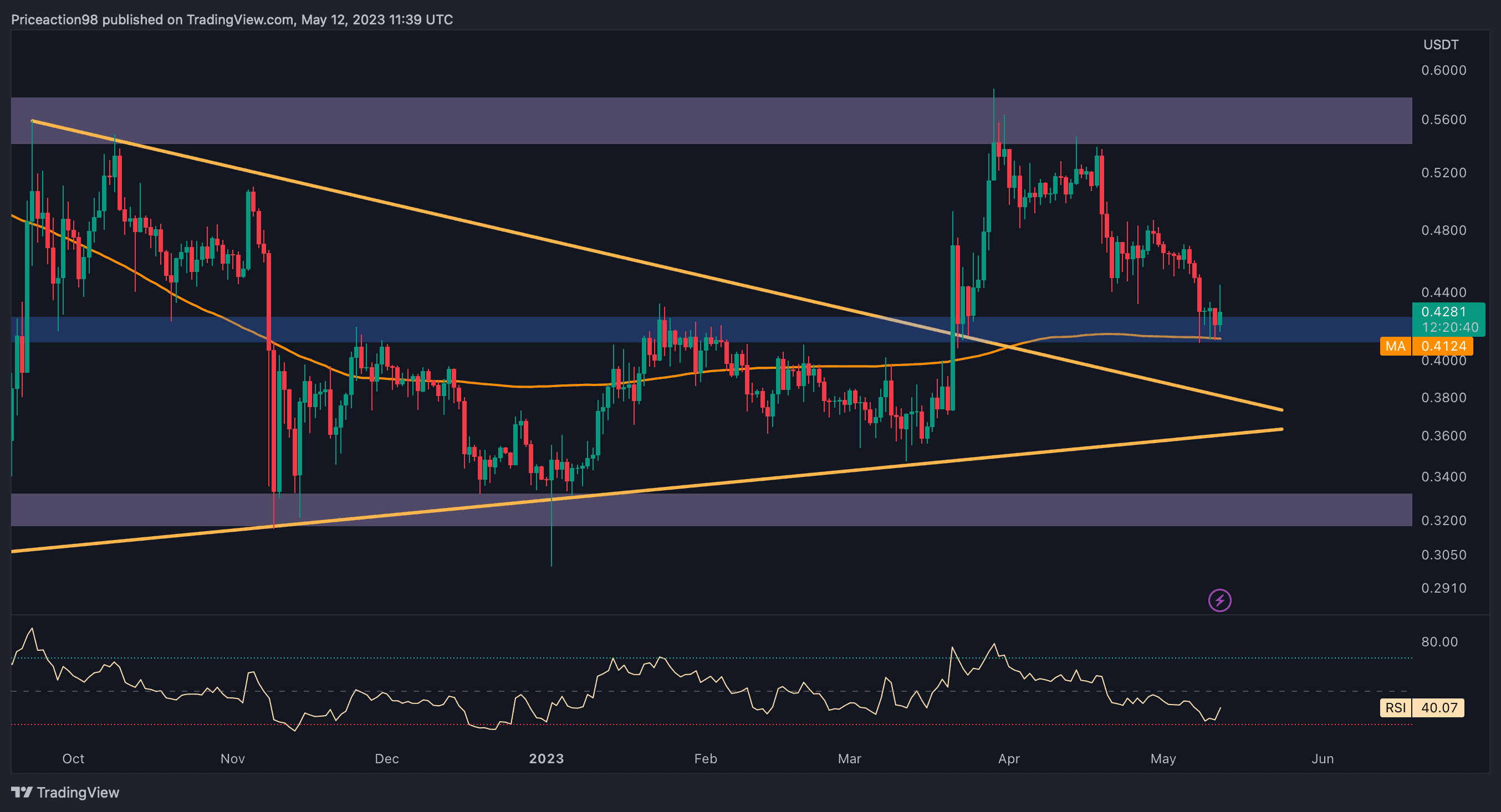 Xrp-tumbles-8%-weekly-but-is-a-crash-below-$0.4-imminent?-(ripple-price-analysis)