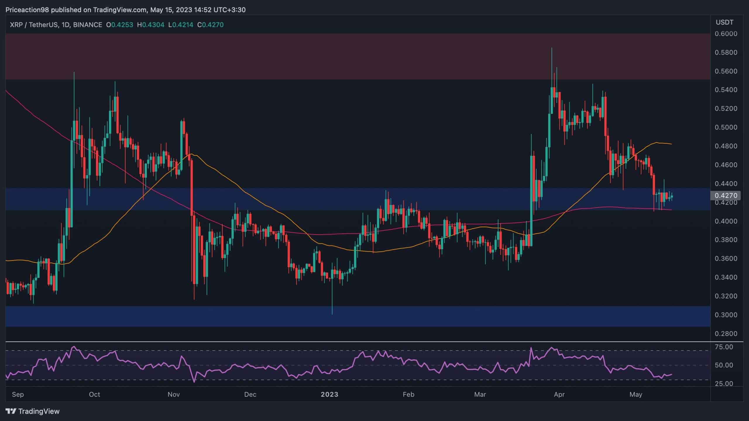 Xrp’s-best-and-worst-case-scenarios-as-$0.4-seems-resilient-(ripple-price-analysis)