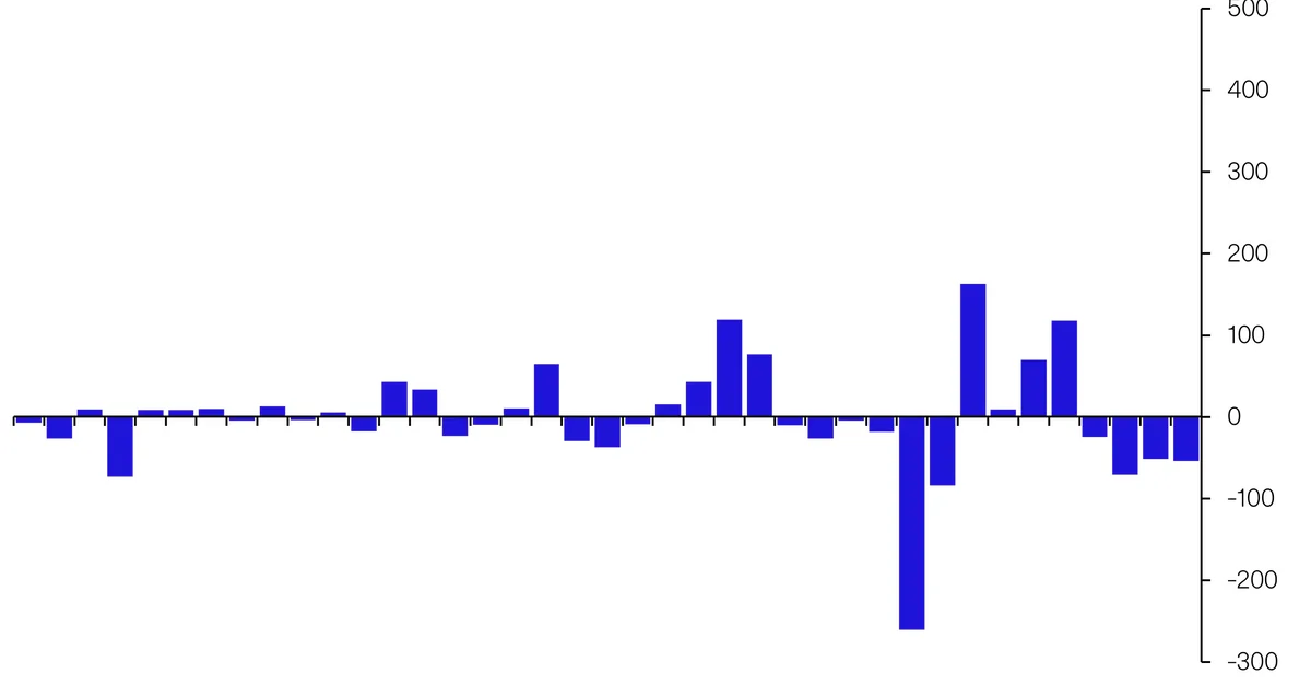 Crypto-investment-funds-see-outflows-for-fourth-consecutive-week