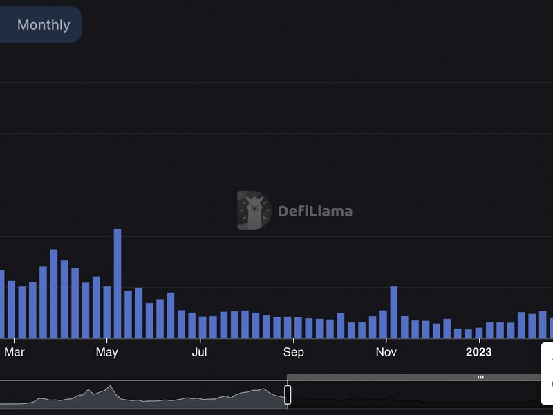 Weekly-dex-volume-on-bnb-chain-hits-highest-in-a-year