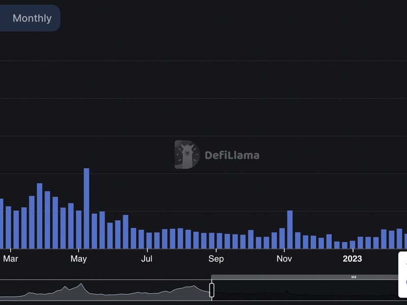 Weekly-dex-volume-on-bnb-chain-hits-highest-in-a-year