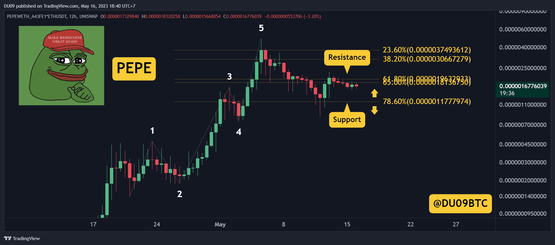 Pepe-bounced-40%-off-the-weekend-lows,-but-is-another-crash-incoiming?-(pepe-price-analysis)