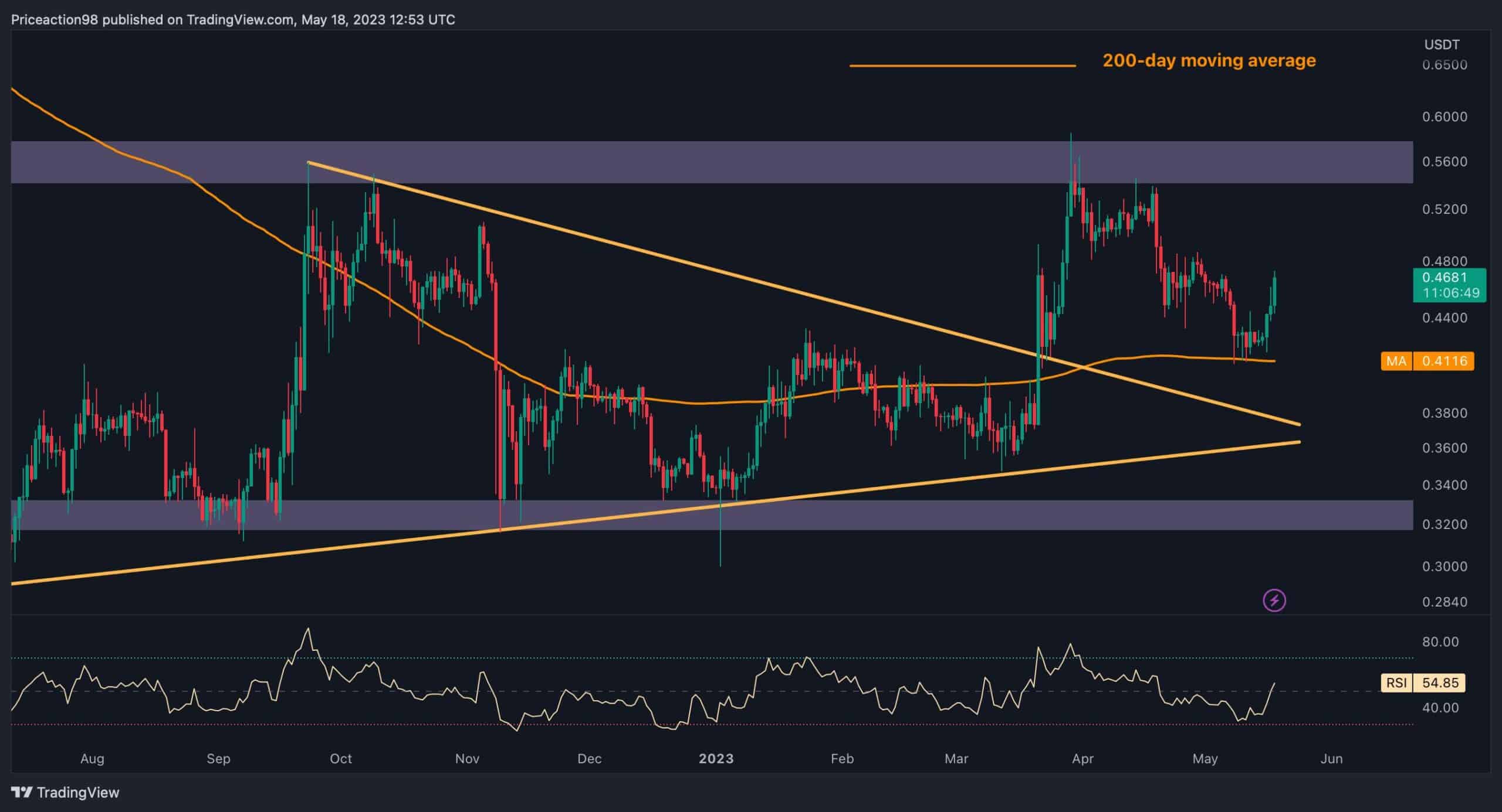 Xrp-consolidates-at-$0.41:-calm-before-the-storm?-(ripple-price-analysis)