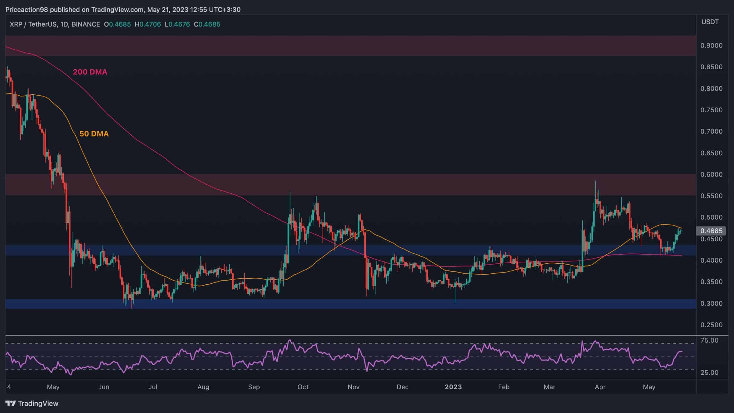 Xrp-explodes-9%-weekly-but-is-a-correction-imminent?-(ripple-price-analysis)