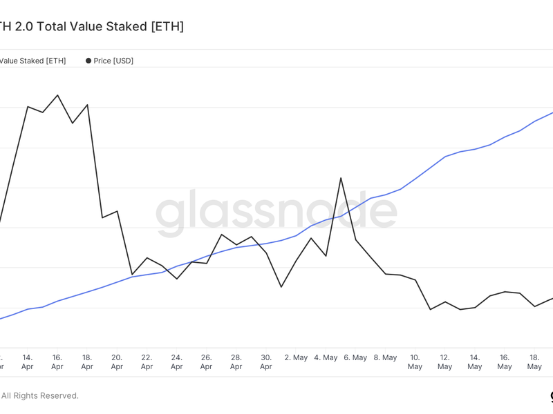 Number-of-ether-staked-has-surged-by-4.4-million-since-shapella-upgrade