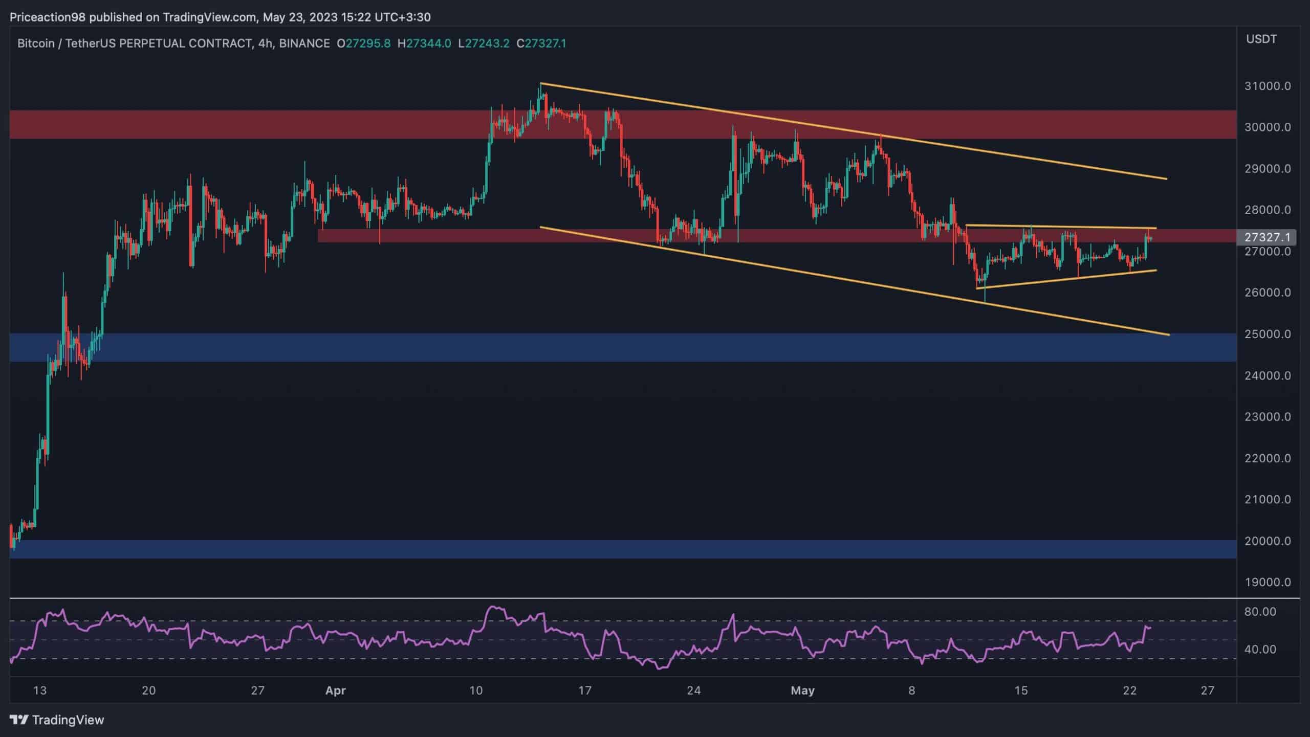 These-are-the-critical-levels-for-btc-in-the-immediate-term-(bitcoin-price-analysis)