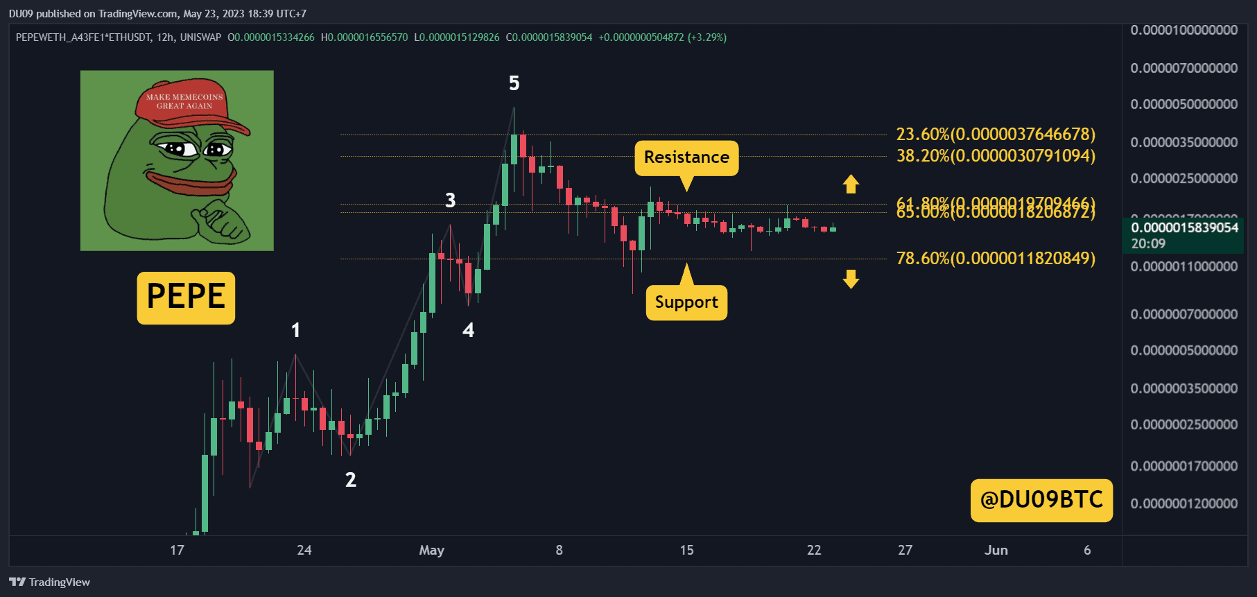 Pepe-imminent-breakout?-here’s-the-key-resistance-to-watch-(pepe-price-analysis)