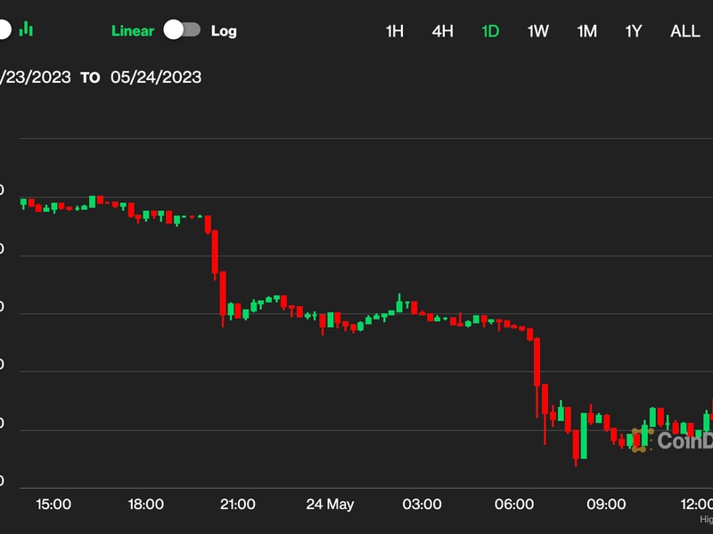 Bitcoin’s-doldrums-below-$26.5k-endure-as-investors-weigh-debt-ceiling-stalemate,-latest-fomc-minutes