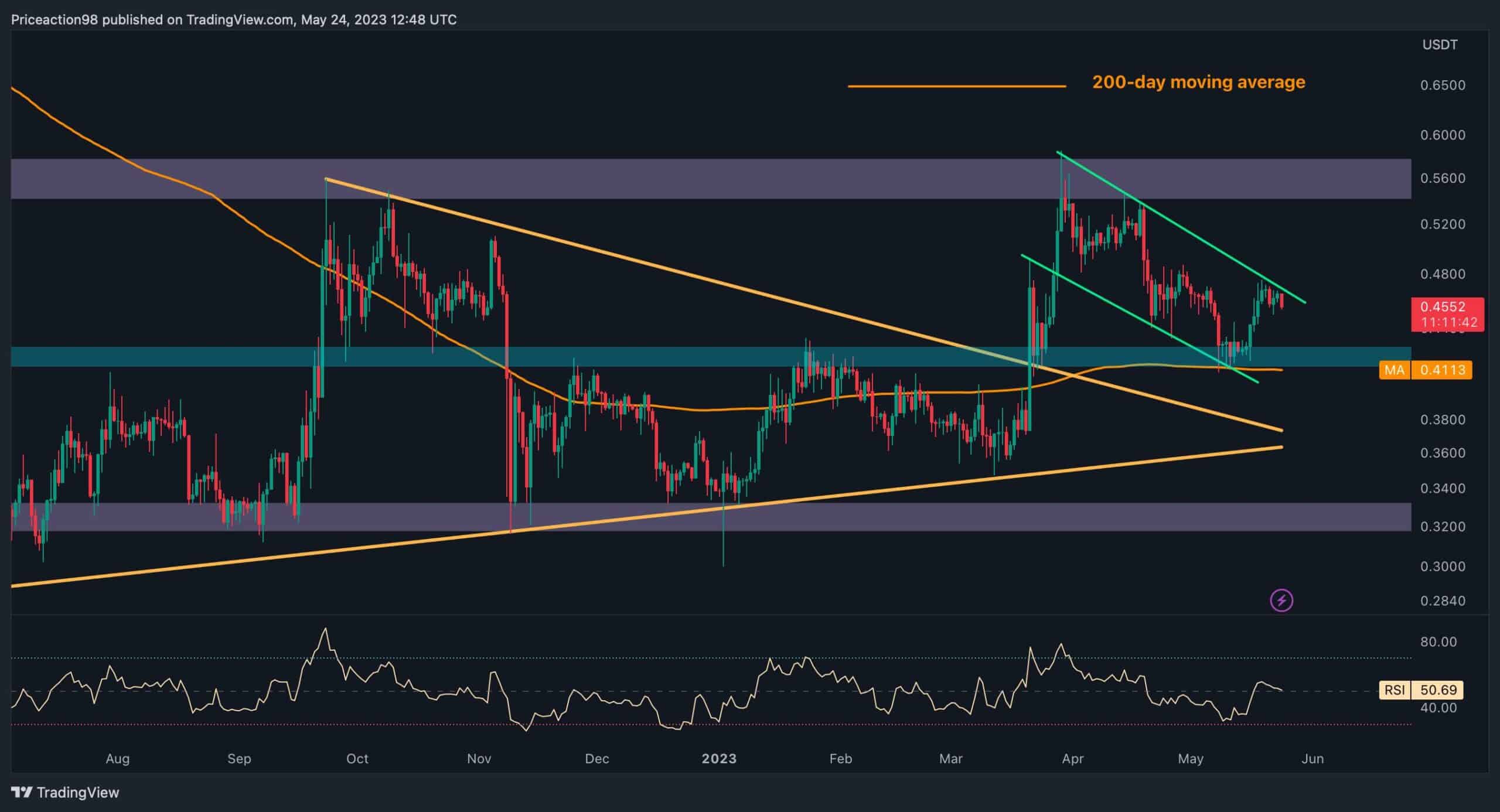 These-2-critical-levels-will-determine-xrp’s-short-term-direction-(ripple-price-analysis)