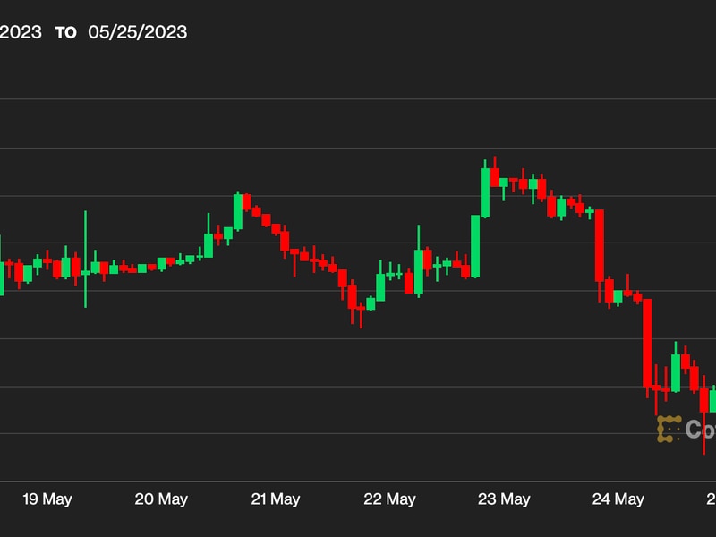 Bitcoin-lingers-below-$26.5-amid-debt-ceiling-worries