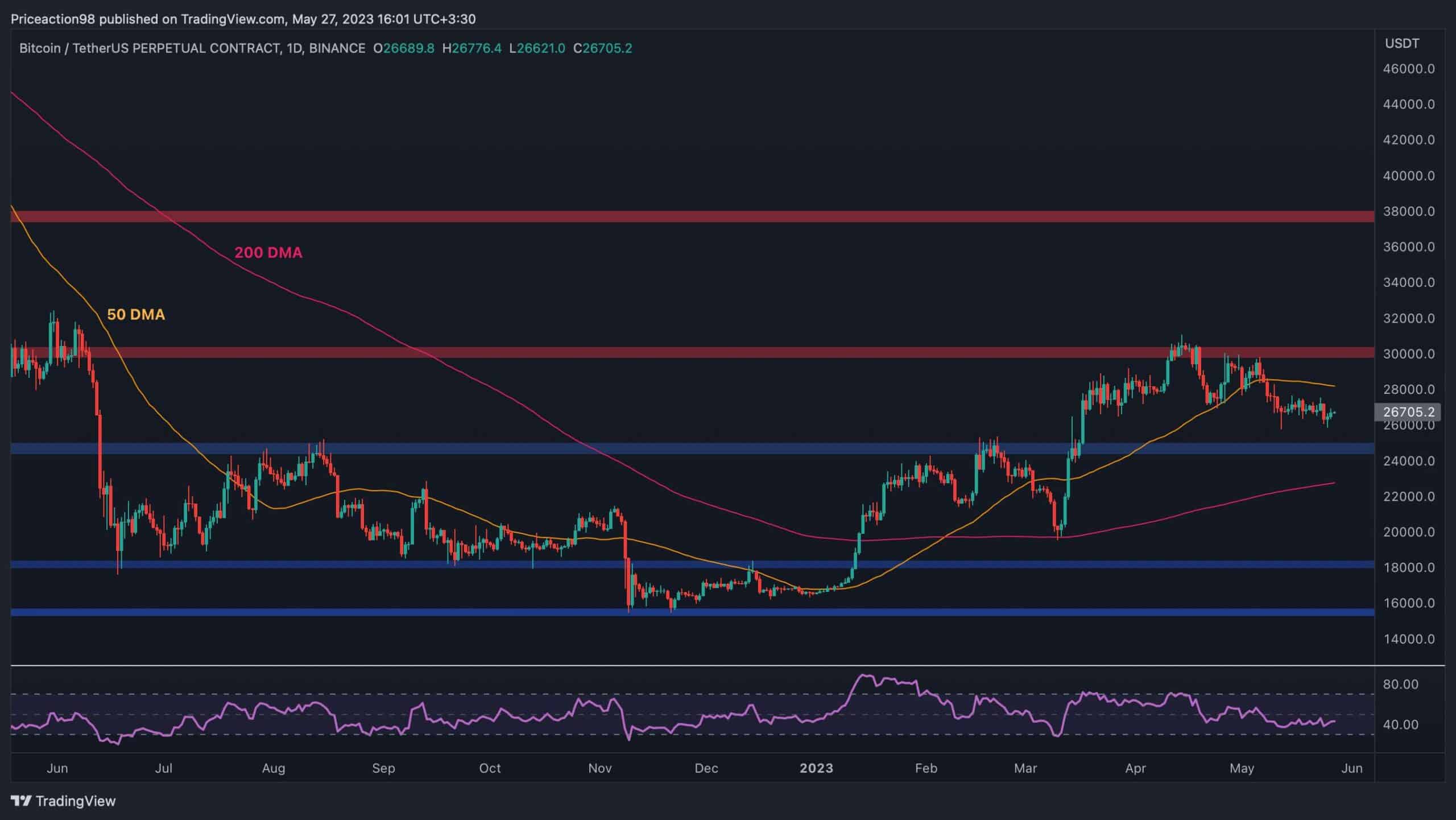 2-possible-secnarios-for-bitcoin-in-the-next-few-days-(btc-price-analysis)