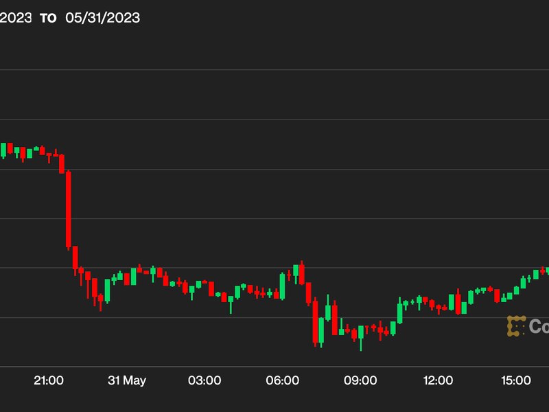 First-mover-asia:-bitcoin-settles-above-$27.1k-after-early-wednesday-dip-as-rate-hike,-inflation-worries-heighten