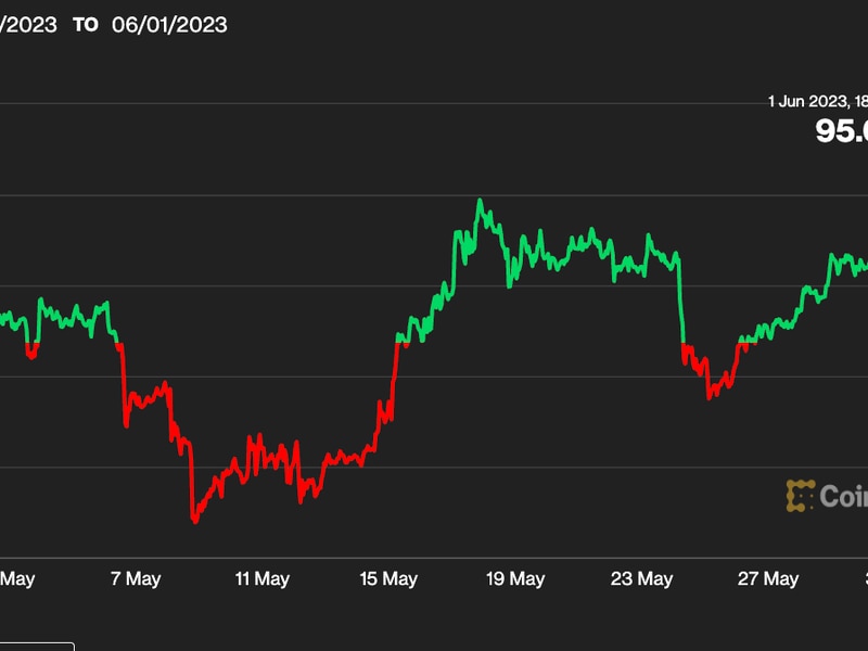 Litecoin-starts-june-strong-as-investors-eye-august-halving,-uptick-in-activity