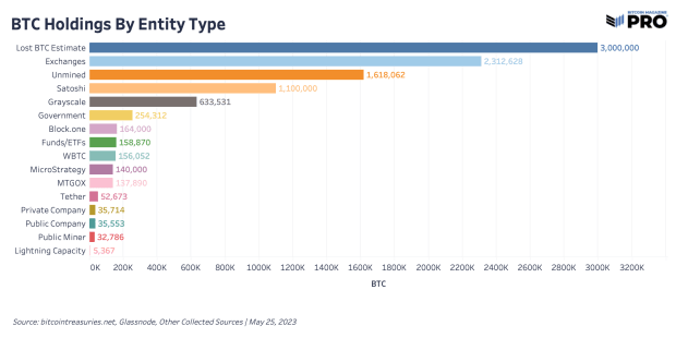 Who-has-the-bitcoin?-a-closer-look-at-the-bitcoin-supply