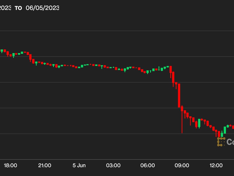 First-mover-asia:-why-did-bitcoin-fall-to-$25.4k?-sec-lawsuit-against-binance-rocks-crypto-markets