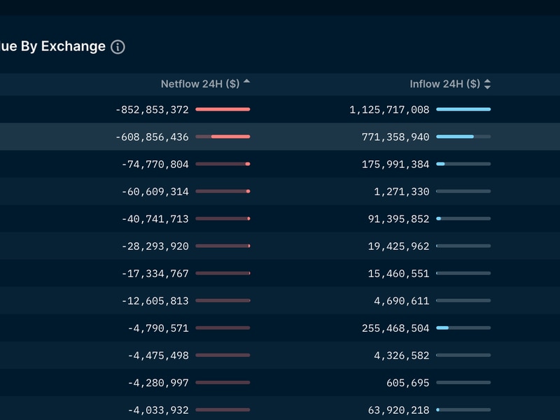 Coinbase-traders-withdraw-$600m-in-a-day-amid-sec-lawsuits