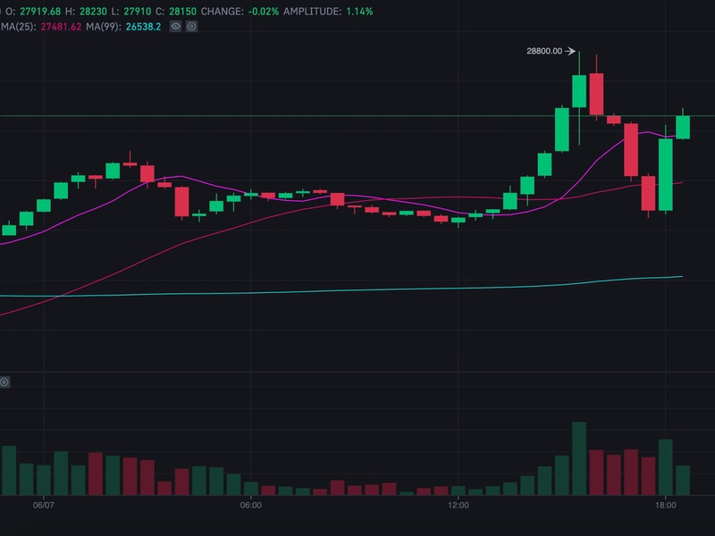 Bitcoin,-ether-trade-at-premiums-on-binance.us-as-investors-flee-following-sec-actions