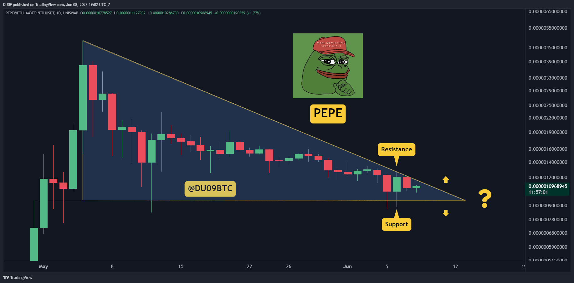 Pepe-nosedives-15%-in-7-days-but-is-a-huge-move-incoming?-(pepe-coin-price-analysis)