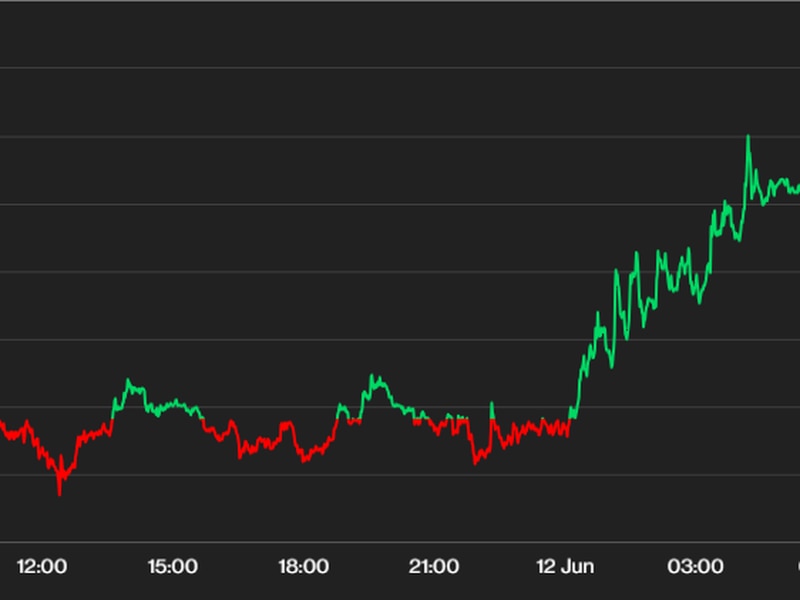 First-mover-asia:-here’s-why-bitcoin’s-support-is-holding-at-$25k