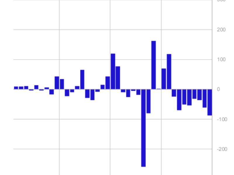 Crypto-investment-funds-see-8th-consecutive-week-of-outflows