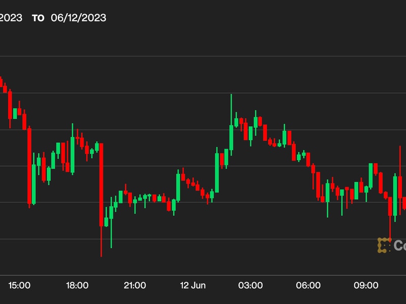 Bitcoin-dithers-below-$26k-as-investors-eye-cpi-data,-fomc-rate-hike-decision