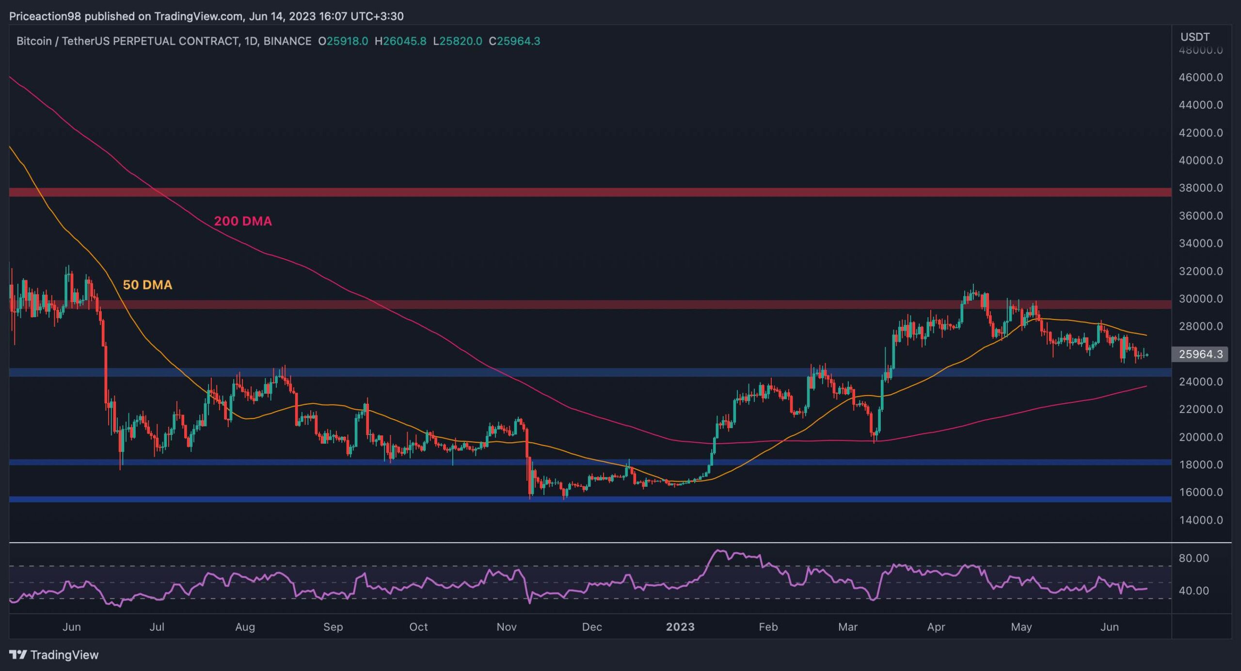 Btc-looking-for-direction-as-fomc-meeting-looms-(bitcoin-price-analysis)