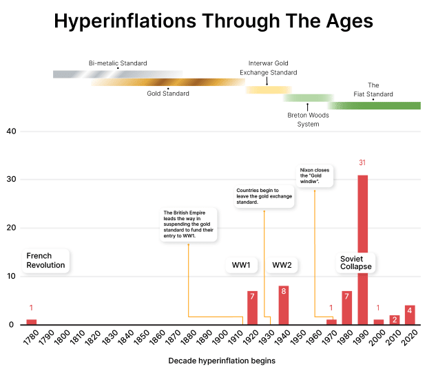 What-is-hyperinflation-and-how-does-it-happen?