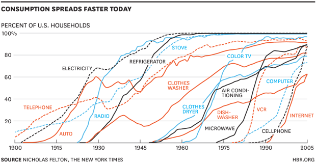 The-secrets-of-the-s-curve:-why-bitcoin-adoption-takes-longer-than-you-think