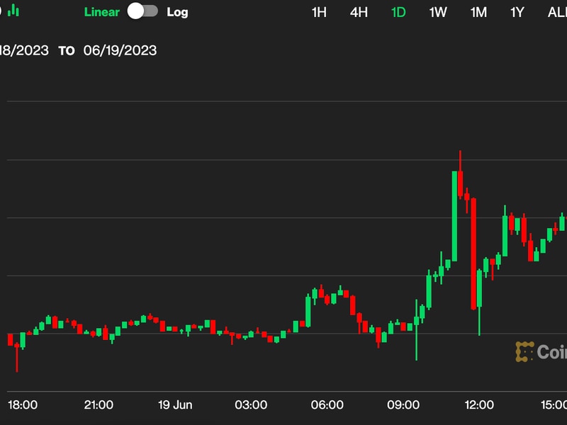 First-mover-asia:-bitcoin-‘looks-vulnerable’:-analyst