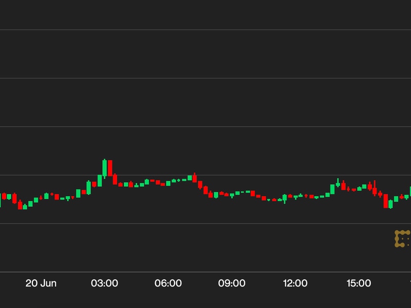 Bitcoin’s-rally-to-$28k-causes-the-largest-short-squeeze-this-month