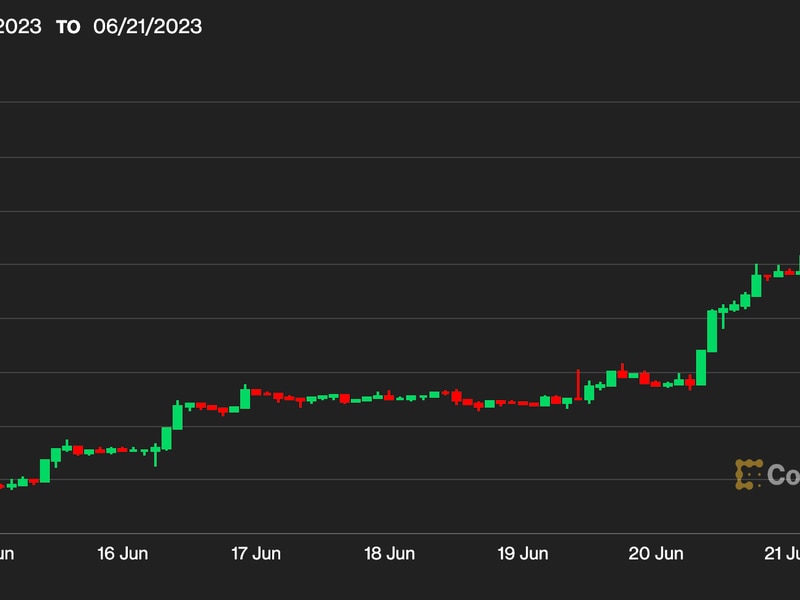 First-mover-asia:-bitcoin-holds-firm-above-$30.1k-as-investors-relish-blackrock,-other-spot-btc-etf-filings