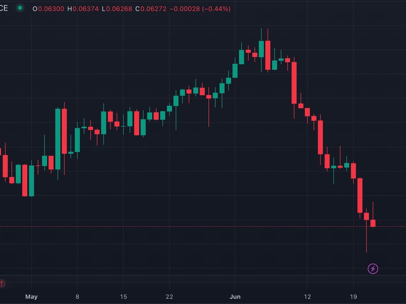 Bitcoin’s-ferocious-etf-fueled-rally-puts-ether-at-weakest-price-versus-btc-in-2-months