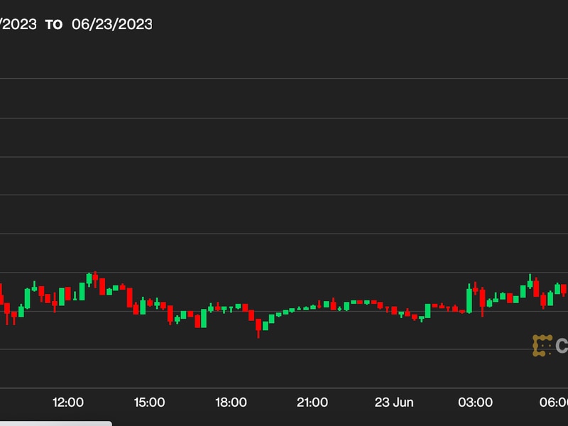 Bitcoin-hits-one-year-high,-soars-past-$31.3k