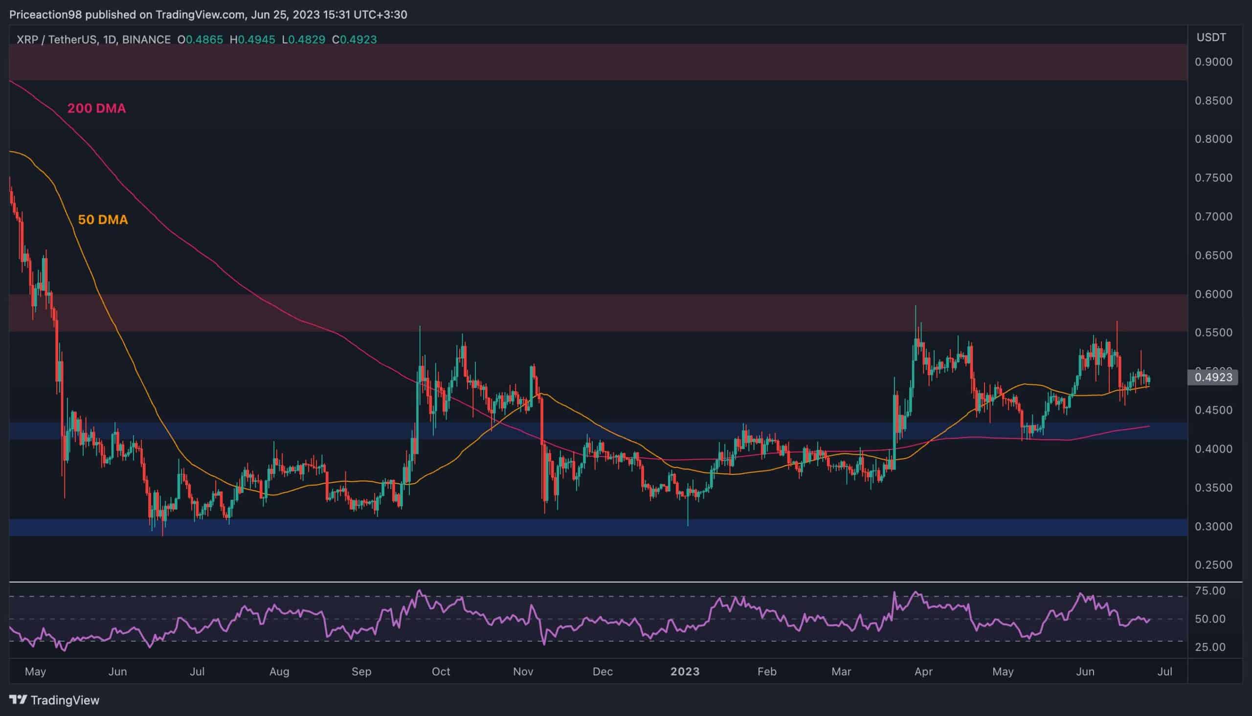 Xrp-consolidates-around-$0.5,-calm-before-the-storm?-(ripple-price-analysis)