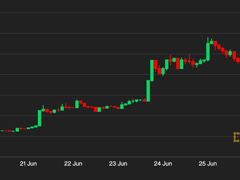 Bitcoin-cash-price-jumps-to-one-year-high-fueled-by-spiking-social-interest,-exchange-support