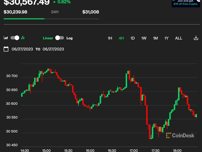 First-mover-asia:-bitcoin-maintains-$30k-as-‘the-economy-isn’t-breaking-just-yet’