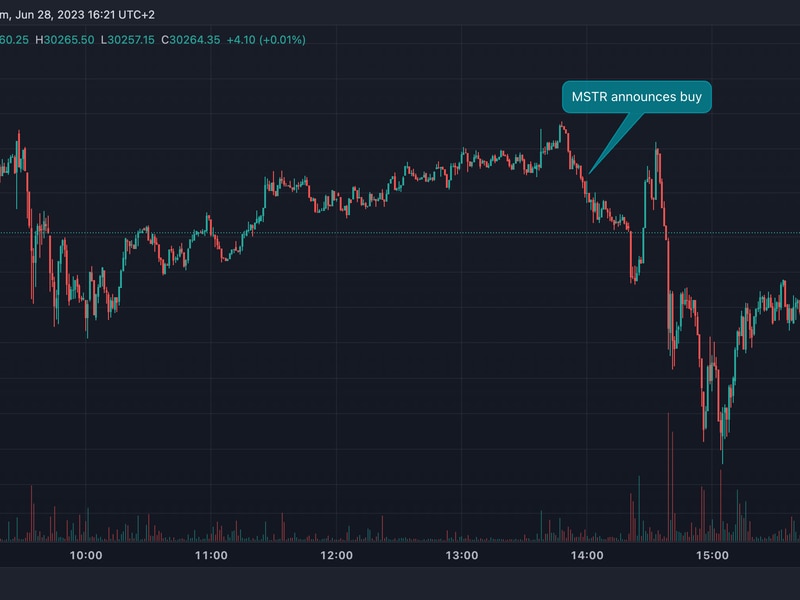 Microstrategy’s-bitcoin-purchases-tend-to-be-short-term-negative-for-prices,-research-shows