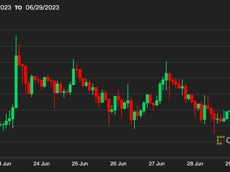 First-mover-asia:-large-bitcoin-holders-content-to-hold-long-positions-amid-regulatory-turmoil