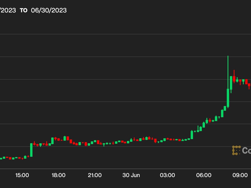 Bitcoin-cash-tops-$300-as-south-korean-trading-volumes-surge