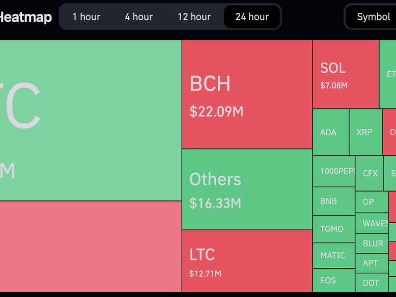 Sudden-crypto-volatility-spurs-$216m-in-losses,-liquidating-both-long-and-short-positions