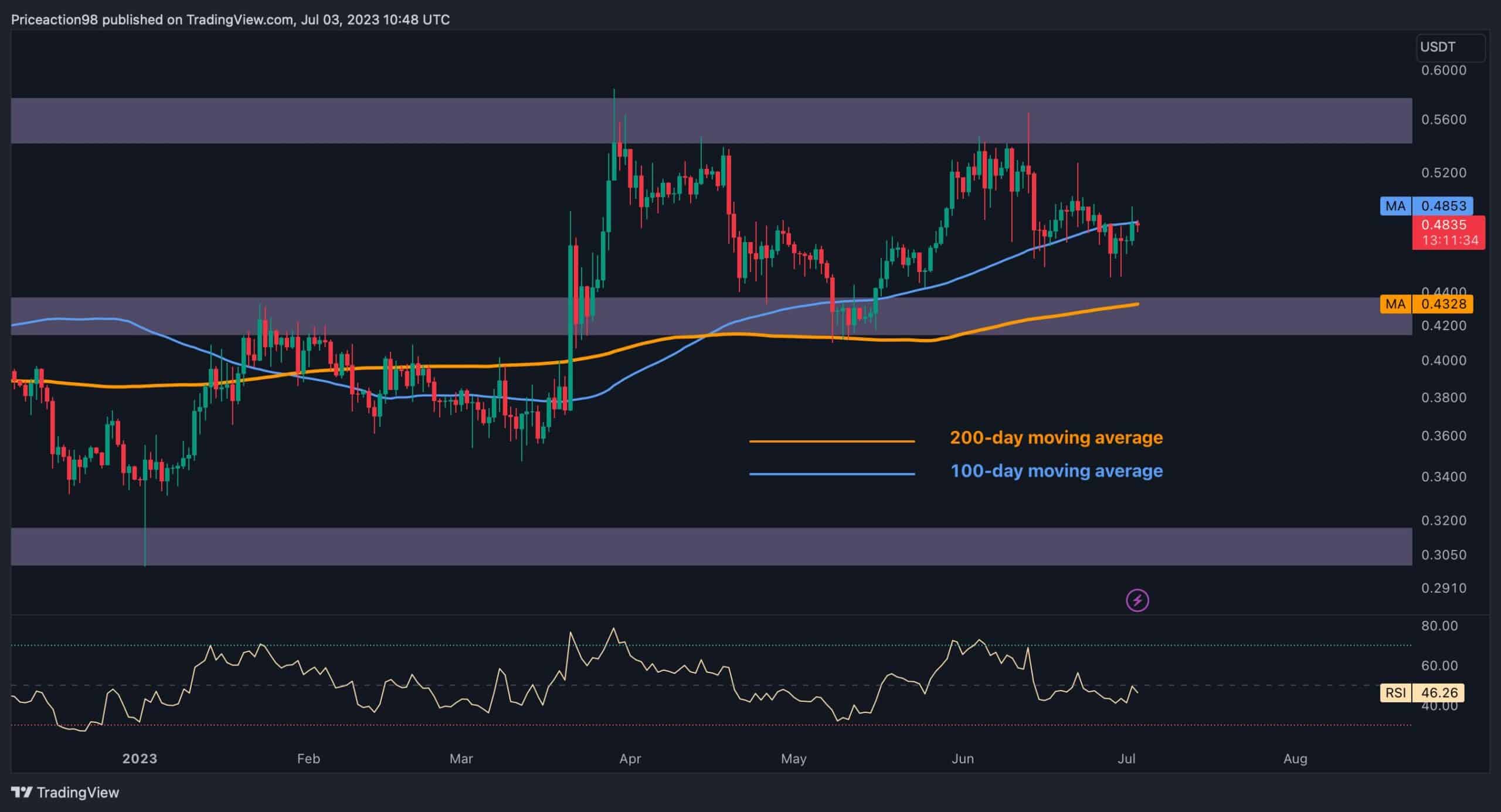 Will-xrp-explode-above-$0.5-or-will-the-correction-deepen?-(ripple-price-analysis)