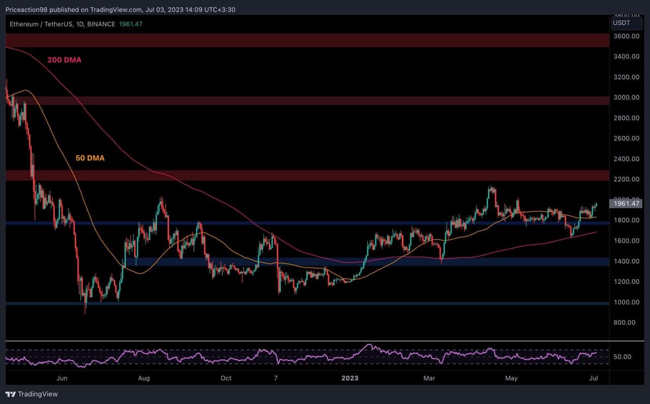 Eth-soars-to-$2k-for-the-second-time,-will-it-finally-break-through?-(ethereum-price-analysis)