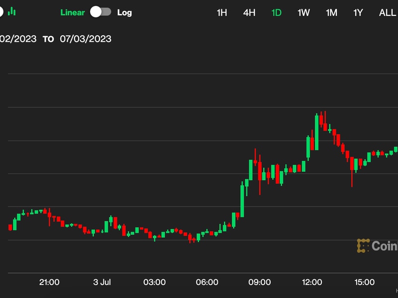 First-mover-asia:-bitcoin-crosses-$31k-after-spot-btc-etf-issuers-begin-refiling